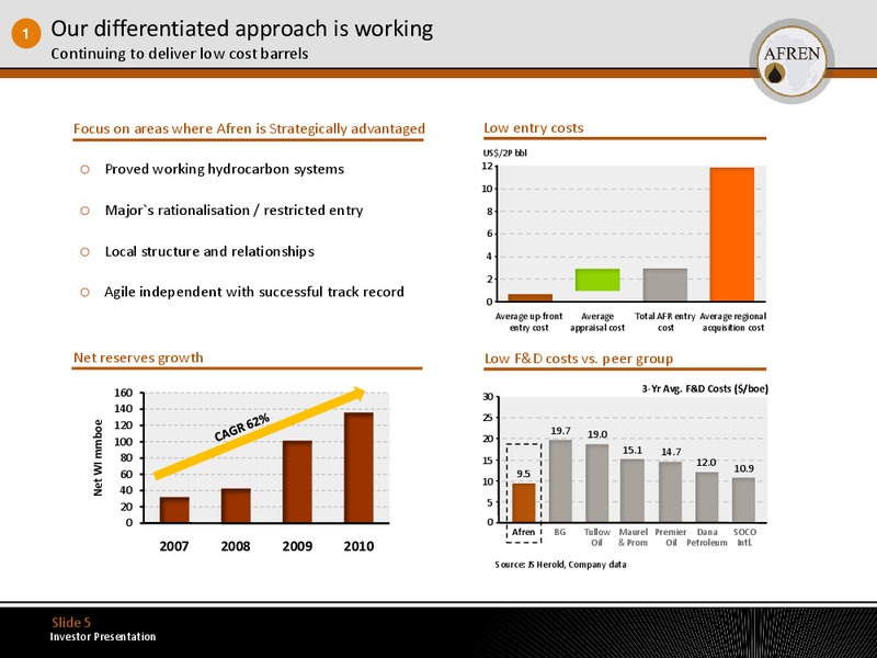 July 2011 Investor Presentation – Afren Plc – slide 4