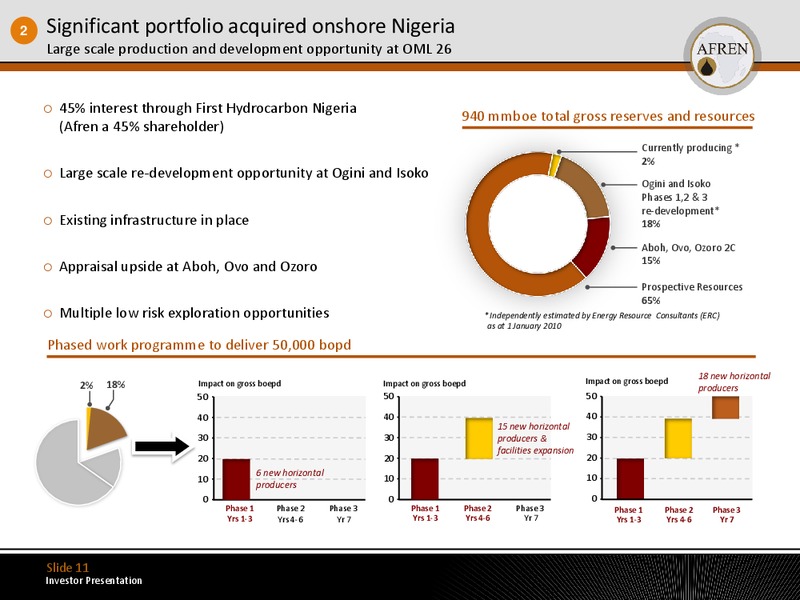 July 2011 Investor Presentation – Afren Plc – slide 10