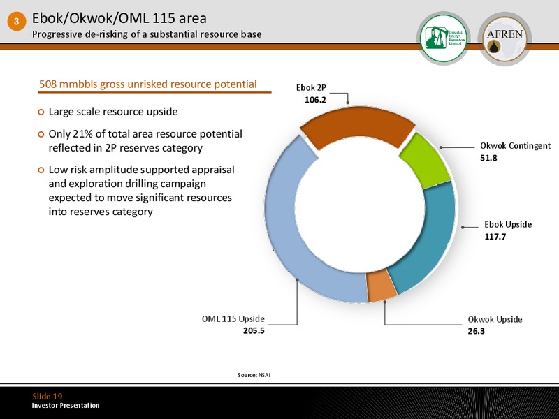July 2011 Investor Presentation – Afren Plc – slide 18
