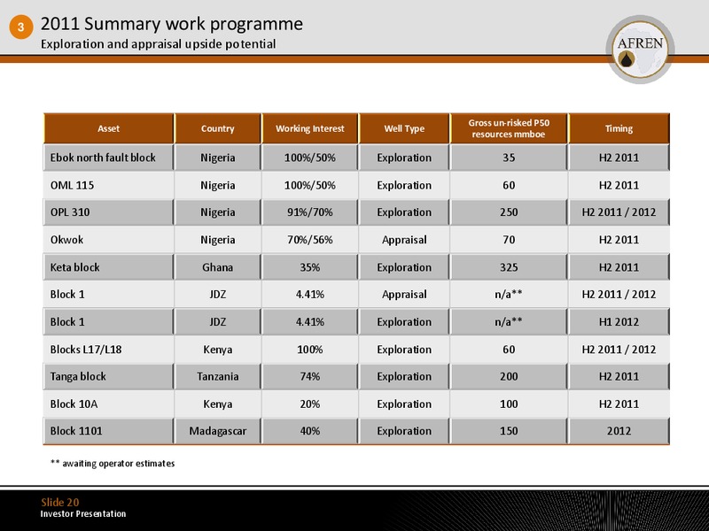 July 2011 Investor Presentation – Afren Plc – slide 19