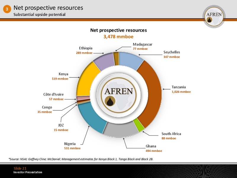 July 2011 Investor Presentation – Afren Plc – slide 20