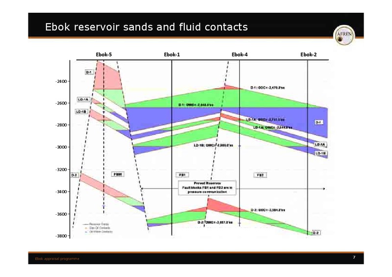Ebok Capital Markets Presentation – Afren Plc – slide 21