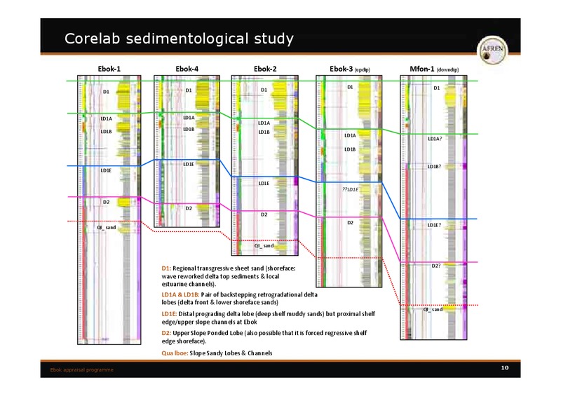 Ebok Capital Markets Presentation – Afren Plc – slide 24