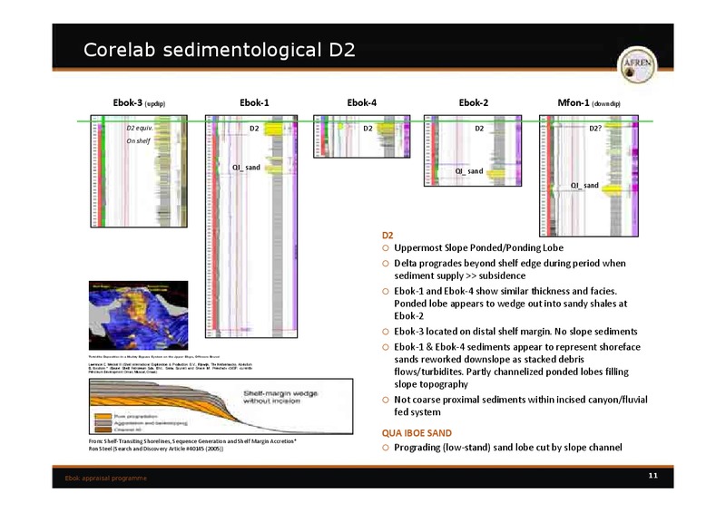 Ebok Capital Markets Presentation – Afren Plc – slide 25