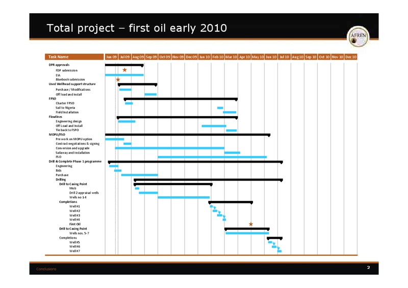 Ebok Capital Markets Presentation – Afren Plc – slide 77