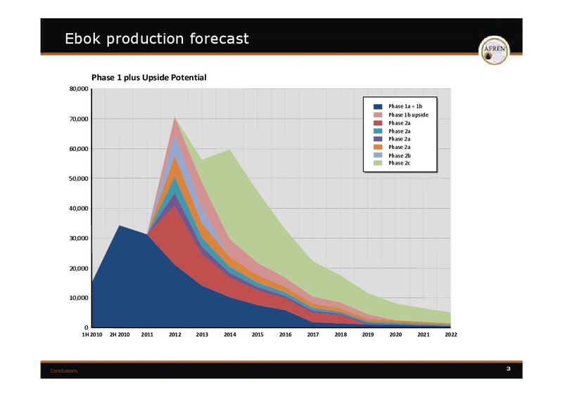 Ebok Capital Markets Presentation – Afren Plc – slide 78