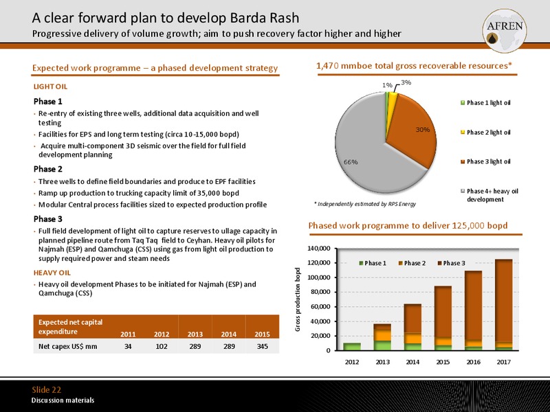 Acquisition and strategic entry into the Kurdistan region of Iraq – Afren Plc – slide 21