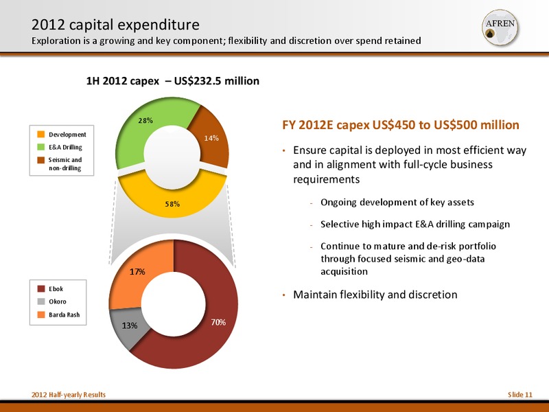 2012 Half Yearly Results – Afren Plc – slide 10