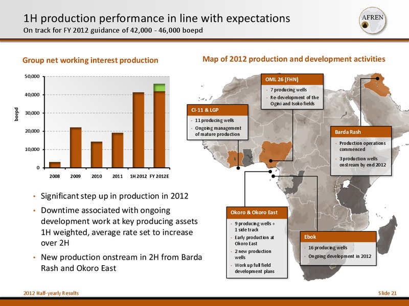 2012 Half Yearly Results – Afren Plc – slide 20