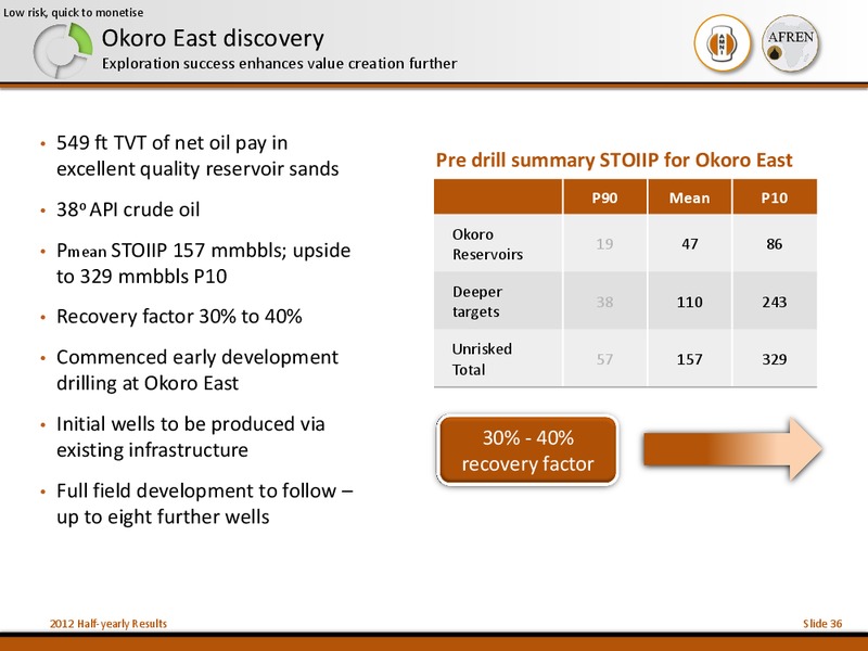 2012 Half Yearly Results – Afren Plc – slide 35