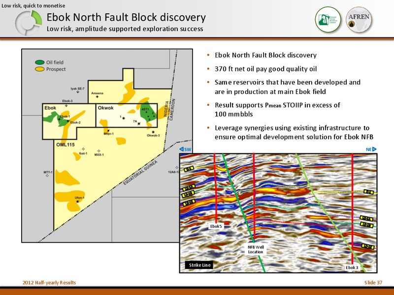 2012 Half Yearly Results – Afren Plc – slide 36
