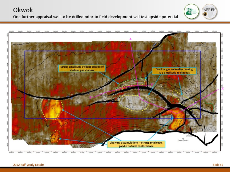 2012 Half Yearly Results – Afren Plc – slide 41