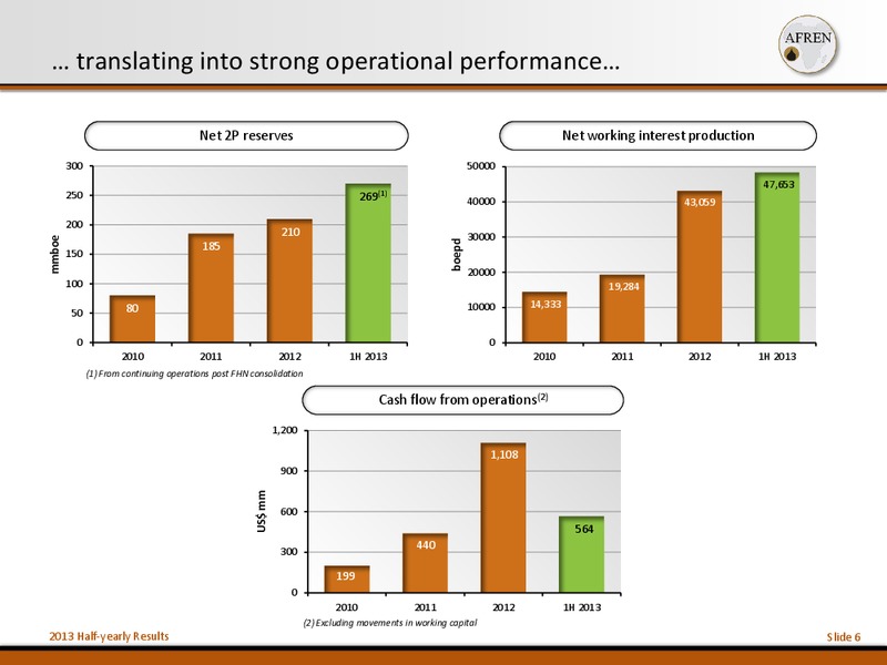 2013 Half Yearly Results – Afren Plc – slide 5