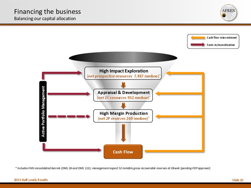 2013 Half Yearly Results – Afren Plc – slide 14