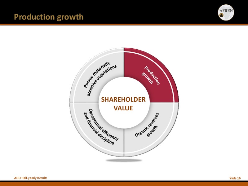2013 Half Yearly Results – Afren Plc – slide 15