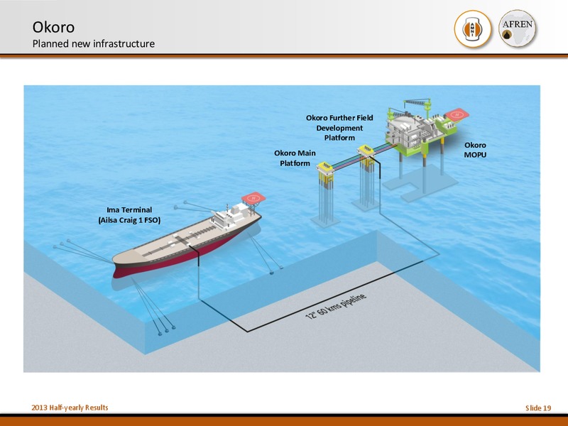 2013 Half Yearly Results – Afren Plc – slide 18