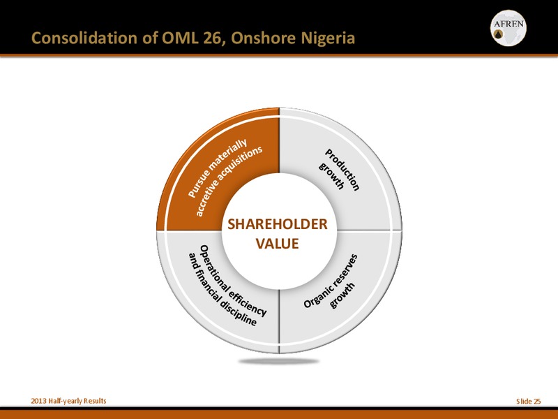 2013 Half Yearly Results – Afren Plc – slide 24