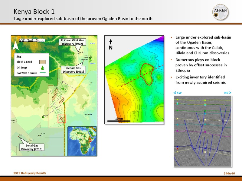 2013 Half Yearly Results – Afren Plc – slide 45