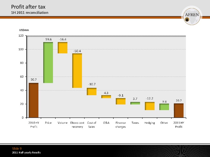 2011 Half Yearly Results – Afren Plc – slide 8