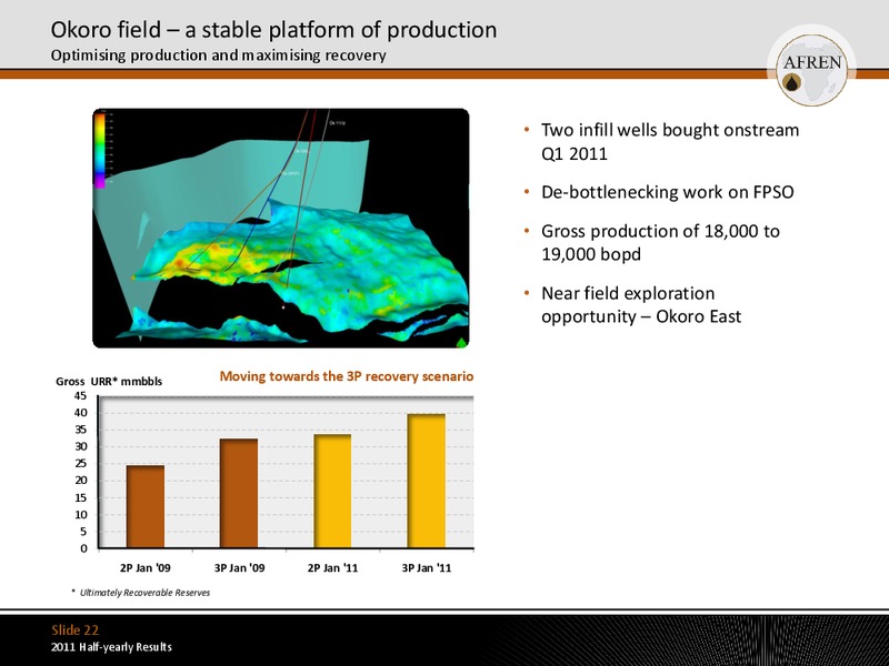 2011 Half Yearly Results – Afren Plc – slide 21