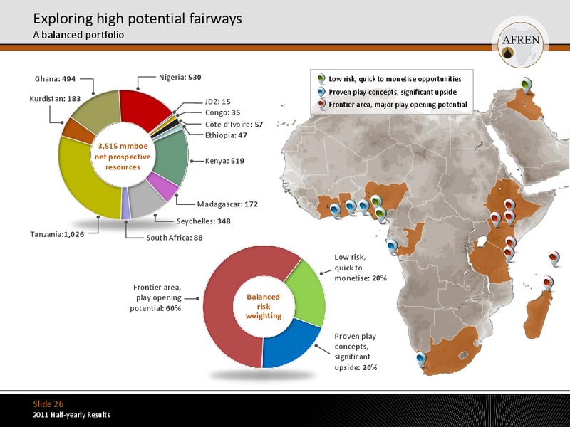 2011 Half Yearly Results – Afren Plc – slide 25