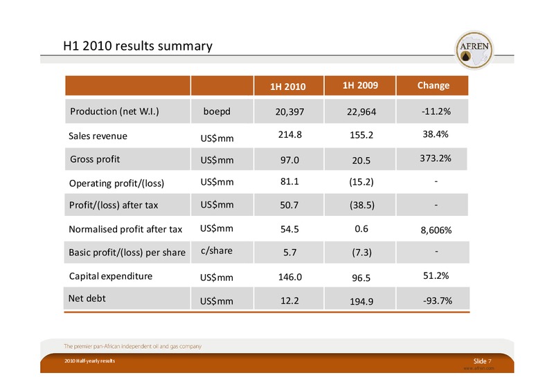 2010 Half Yearly Results – Afren Plc – slide 6
