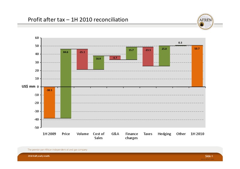 2010 Half Yearly Results – Afren Plc – slide 7