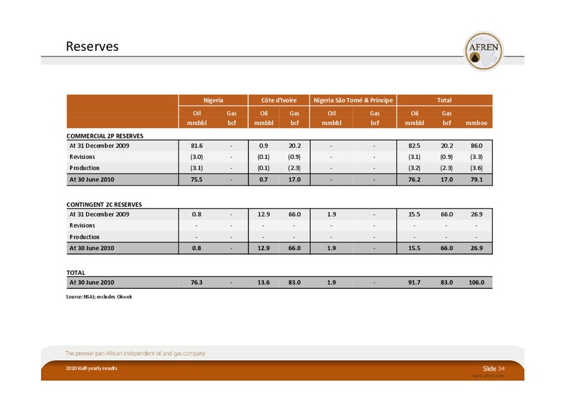 2010 Half Yearly Results – Afren Plc – slide 33