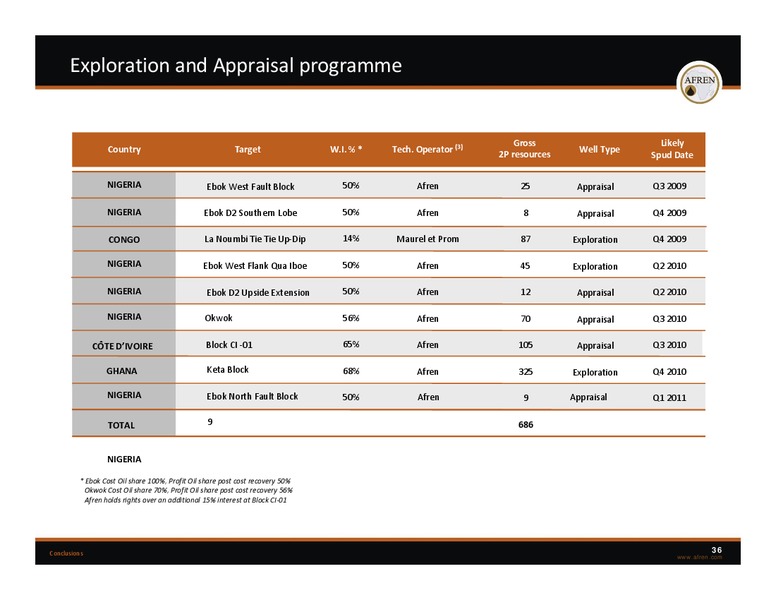 Interim Results – Afren Plc – slide 35