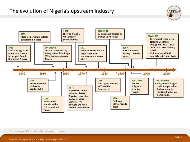 October 2010 Investor Presentation – Afren Plc – slide 4