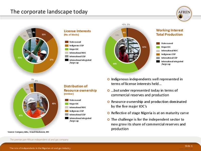 October 2010 Investor Presentation – Afren Plc – slide 5