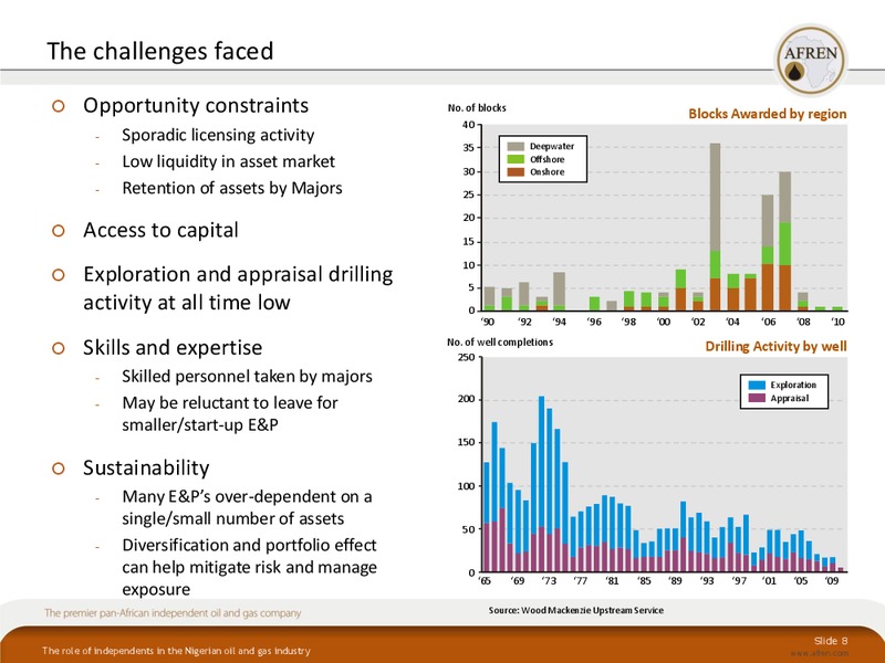 October 2010 Investor Presentation – Afren Plc – slide 7