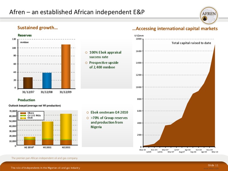 October 2010 Investor Presentation – Afren Plc – slide 10