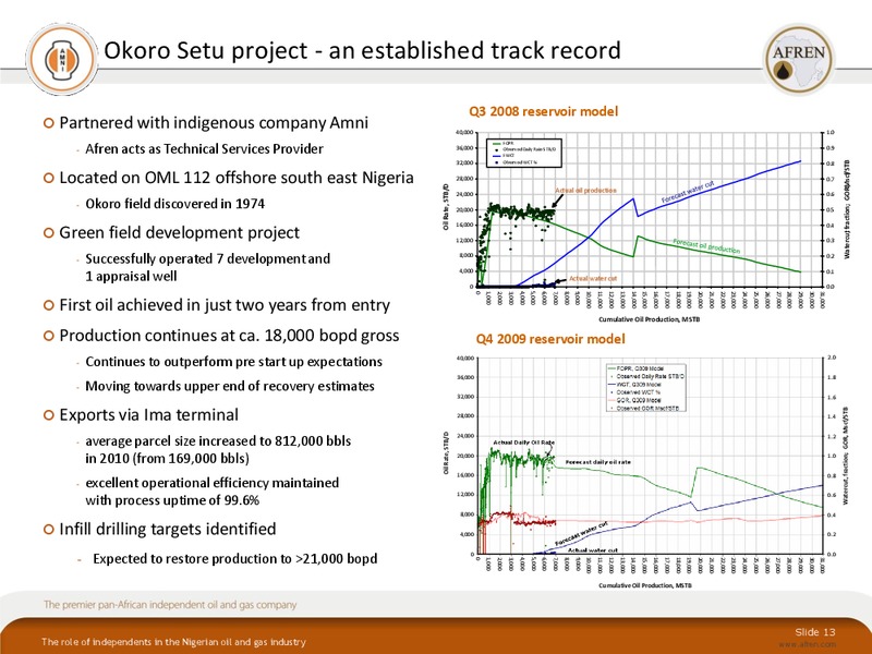 October 2010 Investor Presentation – Afren Plc – slide 12