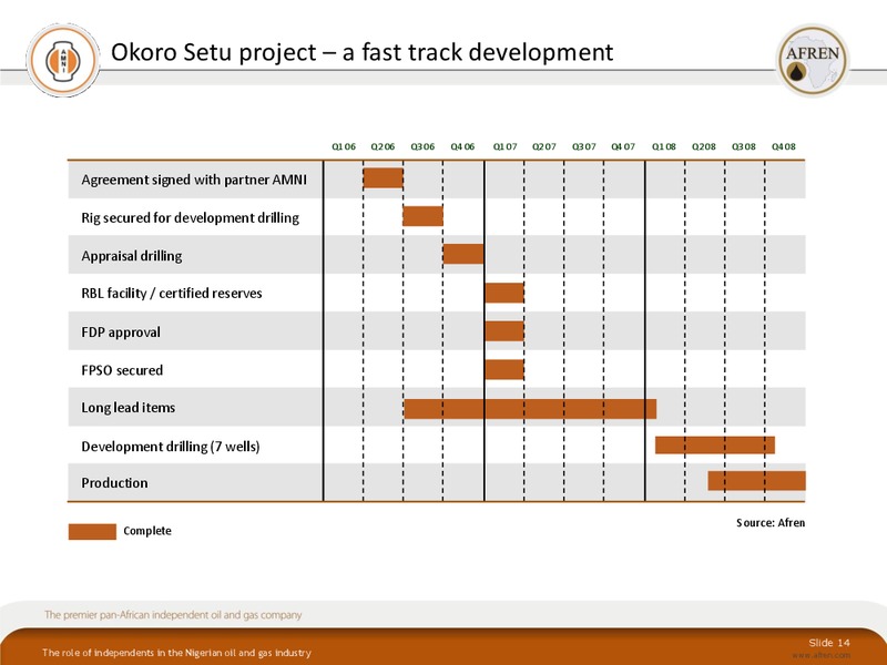 October 2010 Investor Presentation – Afren Plc – slide 13