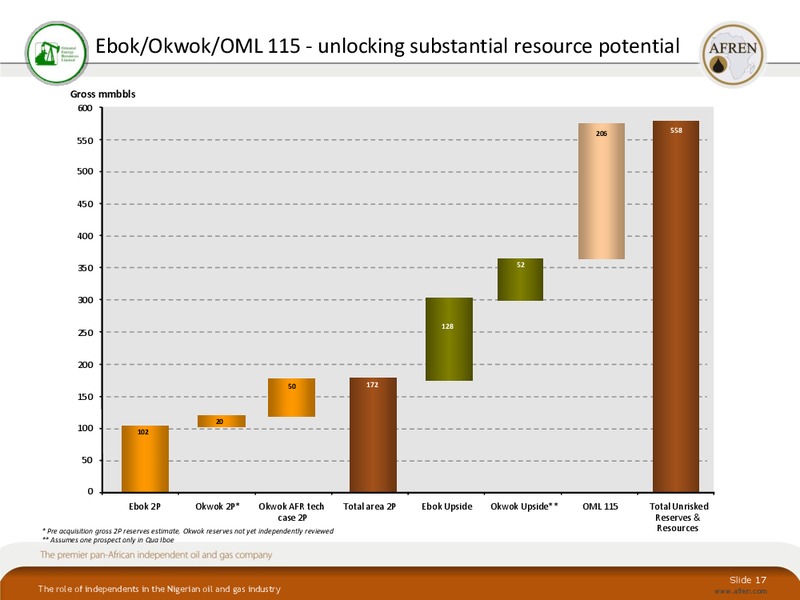 October 2010 Investor Presentation – Afren Plc – slide 16