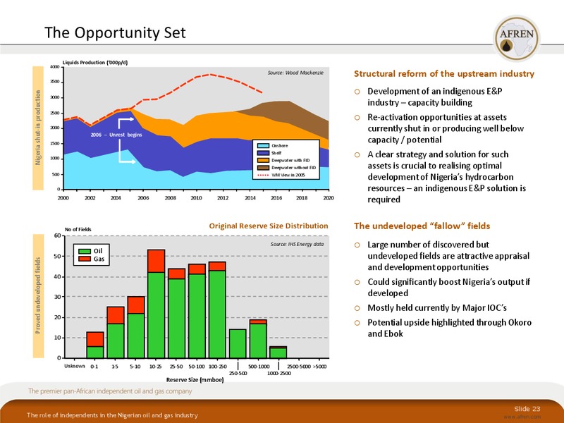 October 2010 Investor Presentation – Afren Plc – slide 22