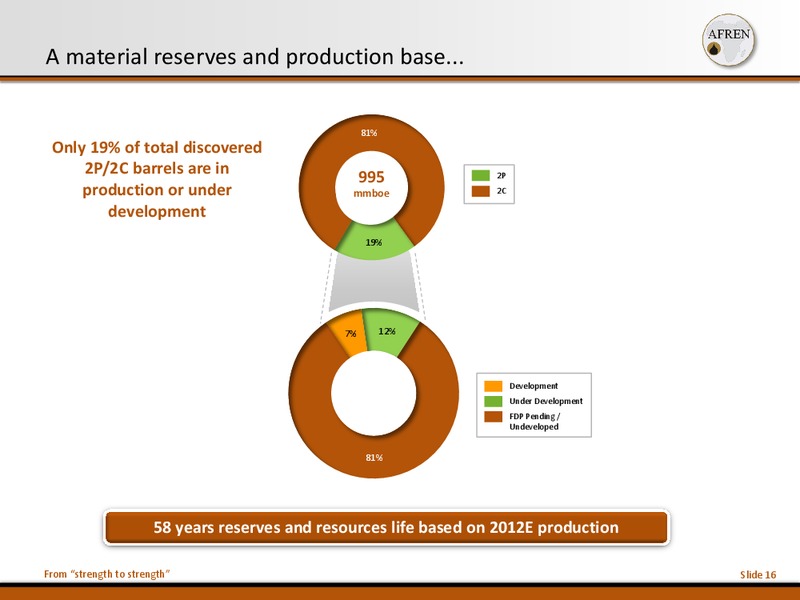 19Tth Africa Oil Week – Afren Plc – slide 15