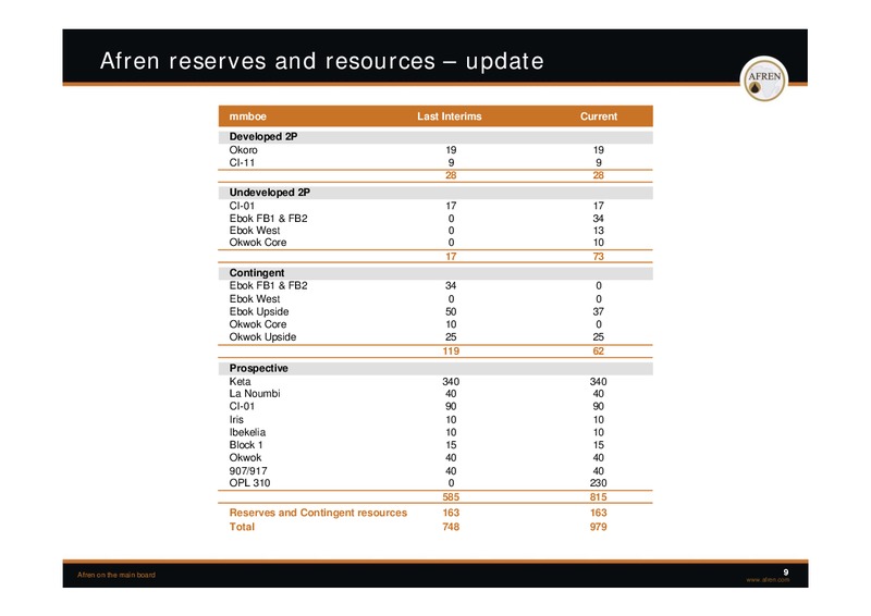 November 2009 Investor Presentation – Afren Plc – slide 8