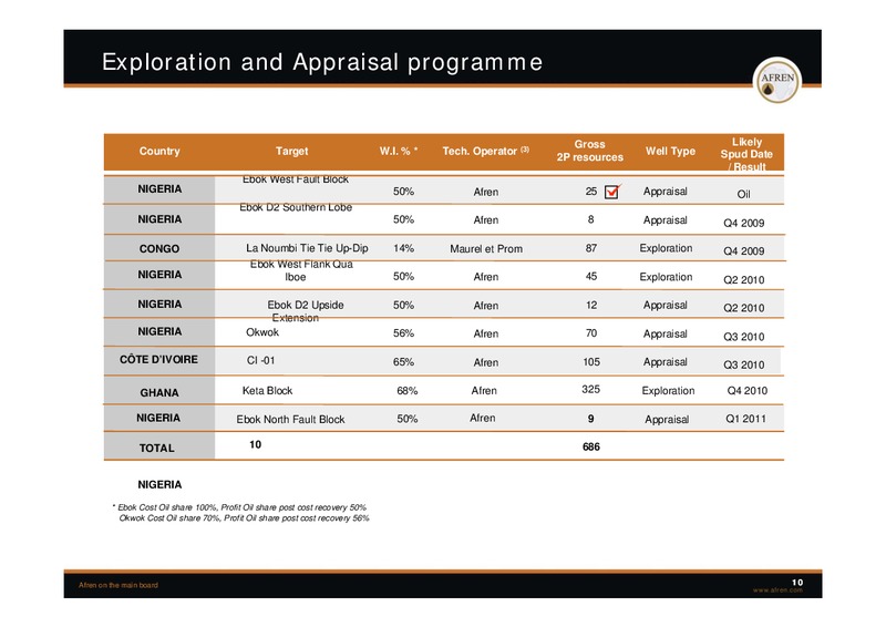 November 2009 Investor Presentation – Afren Plc – slide 9