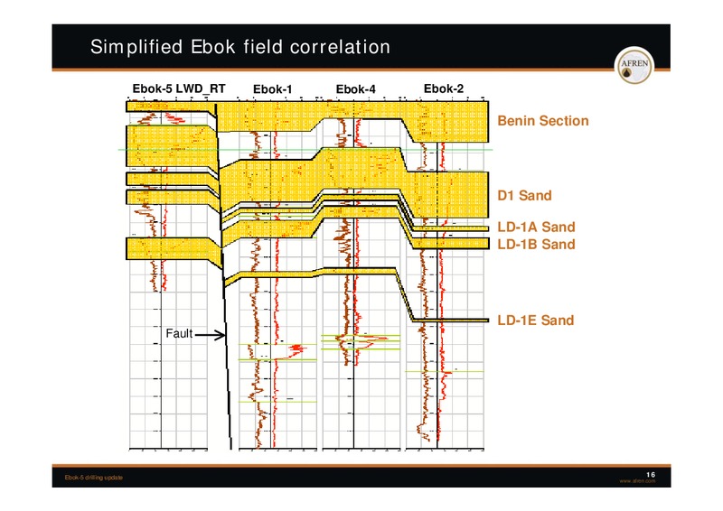 November 2009 Investor Presentation – Afren Plc – slide 15