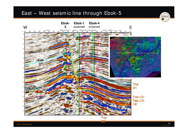 November 2009 Investor Presentation – Afren Plc – slide 16