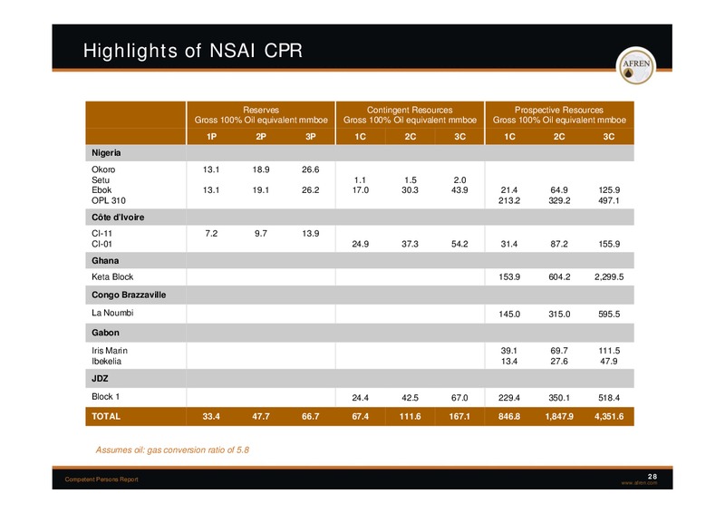 November 2009 Investor Presentation – Afren Plc – slide 27