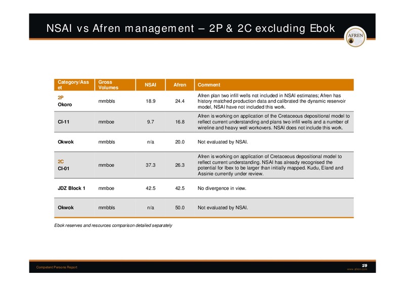 November 2009 Investor Presentation – Afren Plc – slide 28