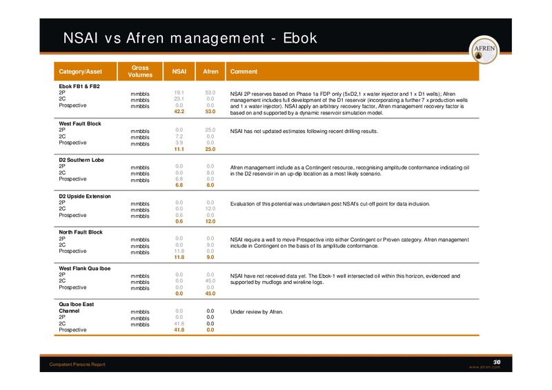 November 2009 Investor Presentation – Afren Plc – slide 29