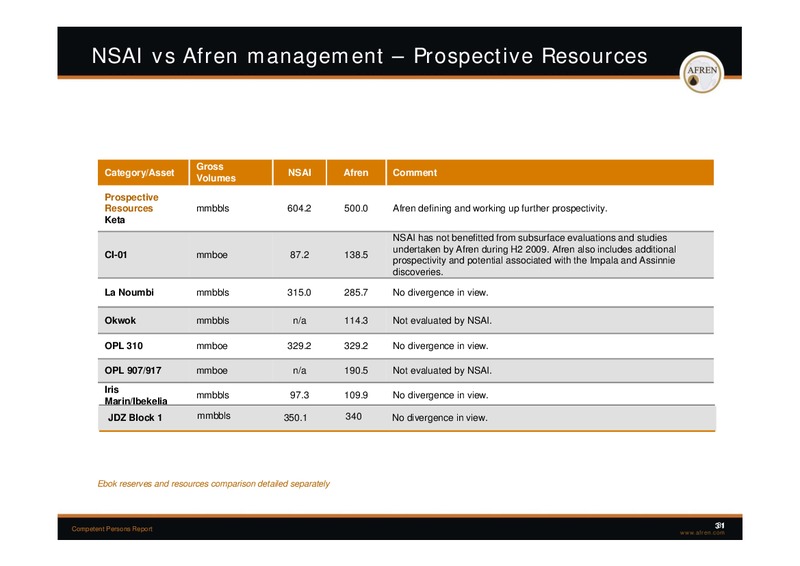 November 2009 Investor Presentation – Afren Plc – slide 30