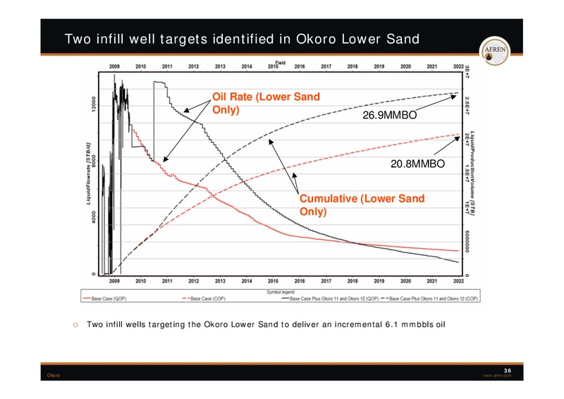 November 2009 Investor Presentation – Afren Plc – slide 35