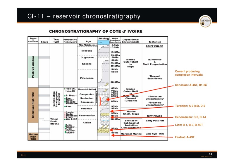 November 2009 Investor Presentation – Afren Plc – slide 38