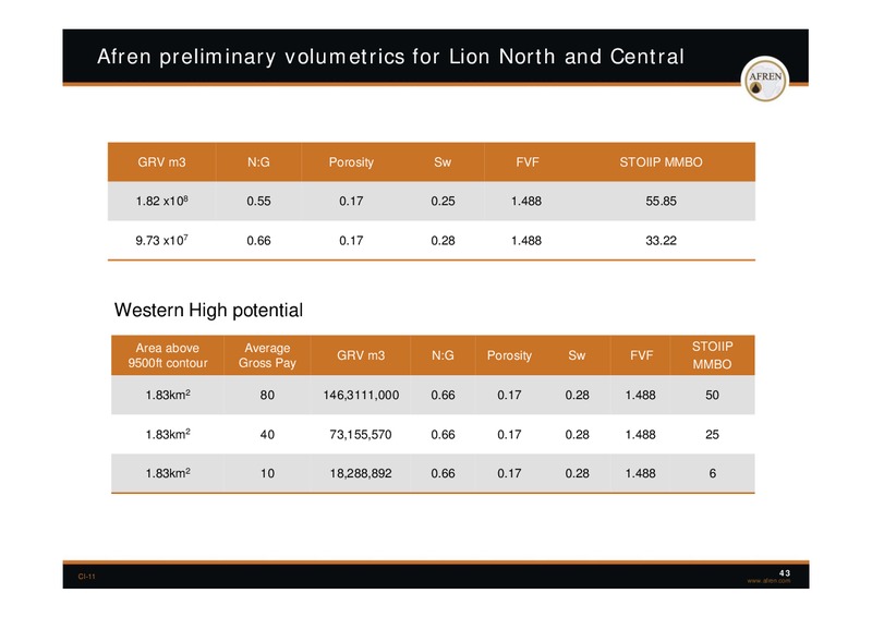 November 2009 Investor Presentation – Afren Plc – slide 42
