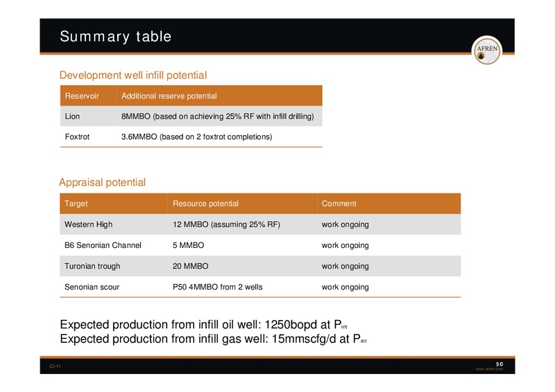 November 2009 Investor Presentation – Afren Plc – slide 49